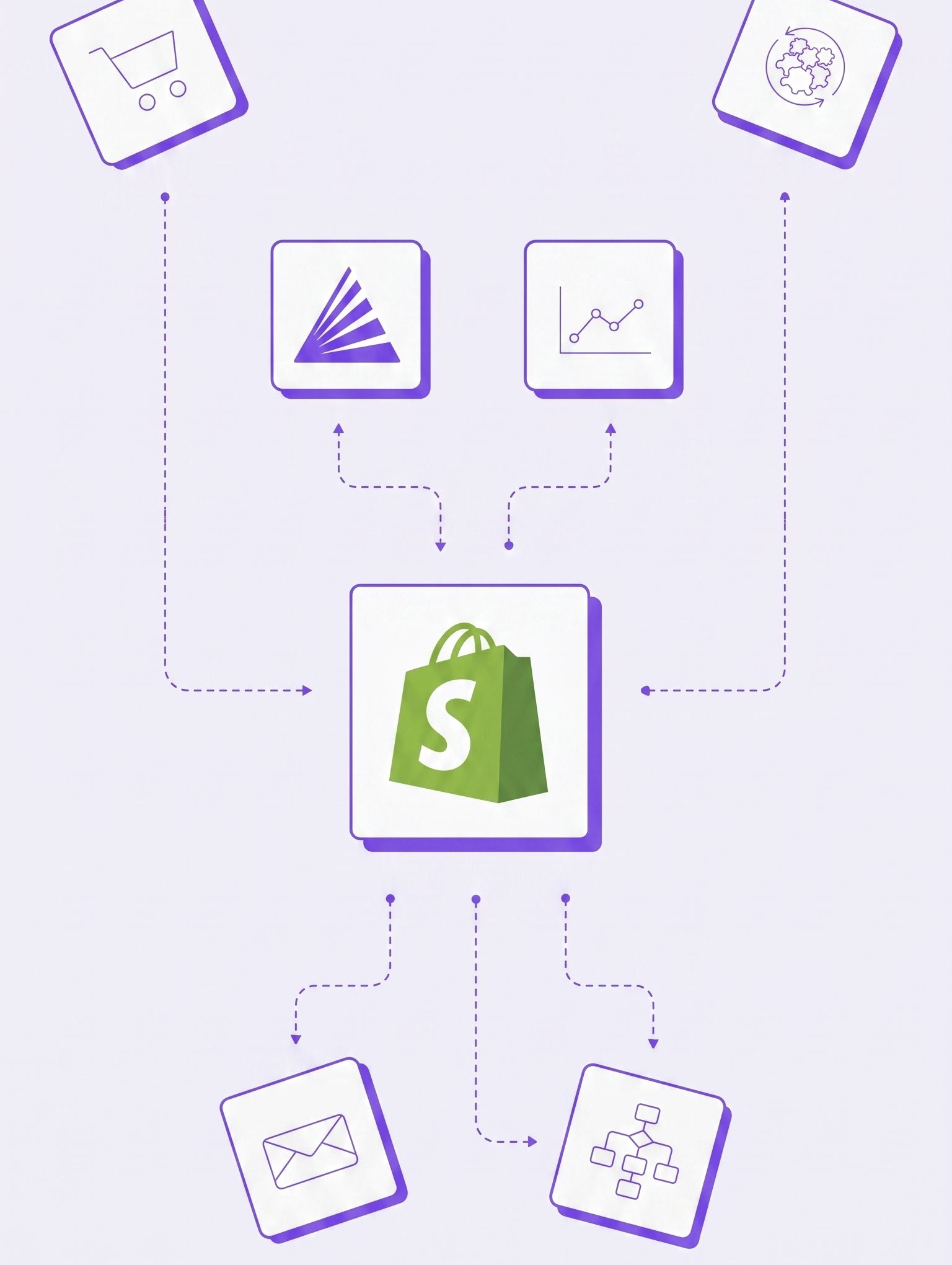 Shopify & DTC